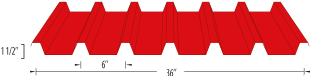 CAD Ancestral characteristic