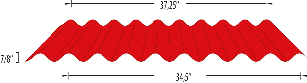 Ancestral characteristic